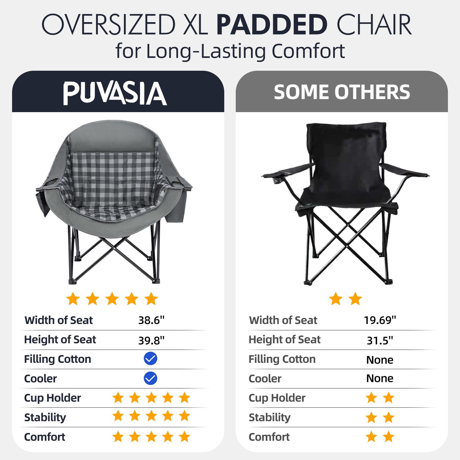 PUVASIA 12.9 lb chair with carry bag offers easy transport for tailgating, fishing, and backyard use.