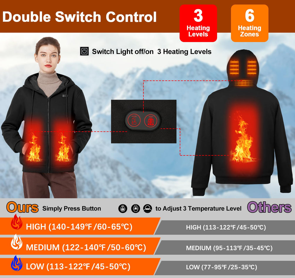 Qdreclod heated hoodie back view highlighting full-coverage warmth.