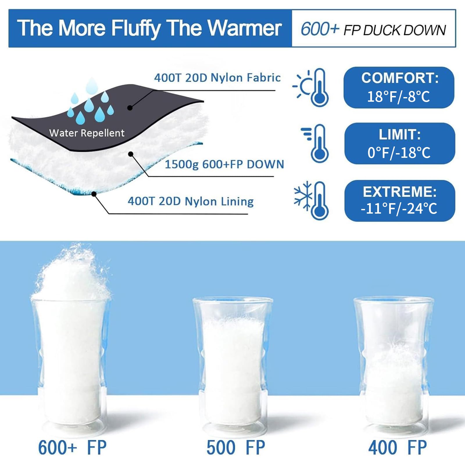 QEZER 0 degree down sleeping bag highlights 600 FP duck down warmth