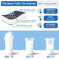 QEZER 0 degree down sleeping bag highlights 600 FP duck down warmth