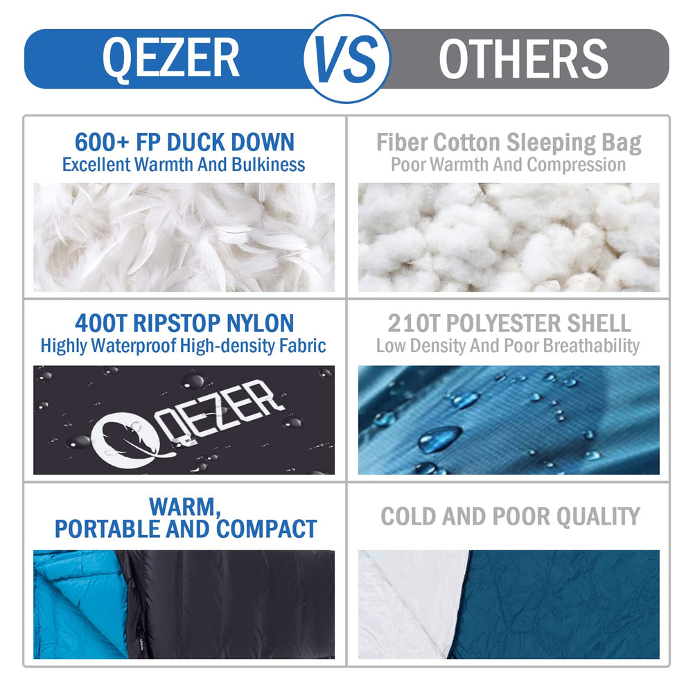 QEZER 0 degree sleeping bag with side zip enables two-person setup