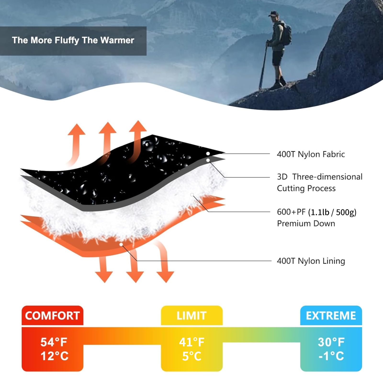 QEZER Down Sleeping Bag 600-fill closeup reveals premium duck down for warmth retention