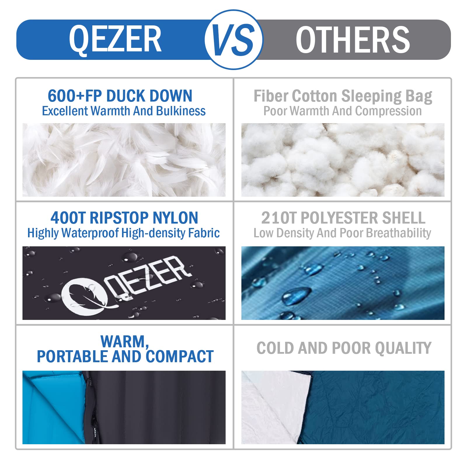 QEZER compression sack keeps gear compact and portable.