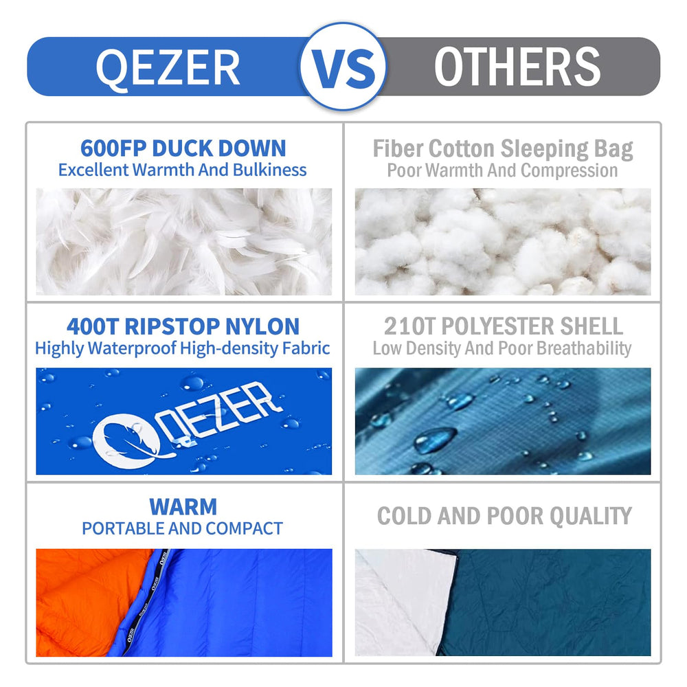 QEZER Down Sleeping Bag dual-zipper design enables versatile layering.