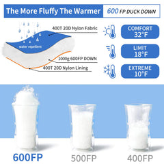 QEZER Down Sleeping Bag foot-box design prevents cramped feet.