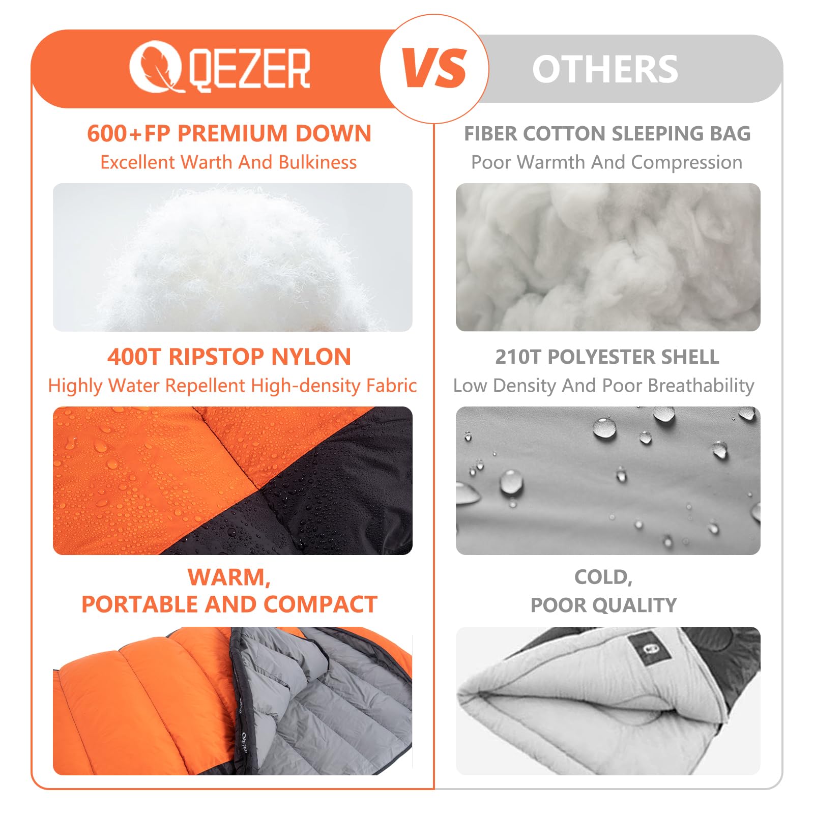 QEZER Down Sleeping Bag foot-zip vent demonstrates adjustable airflow.