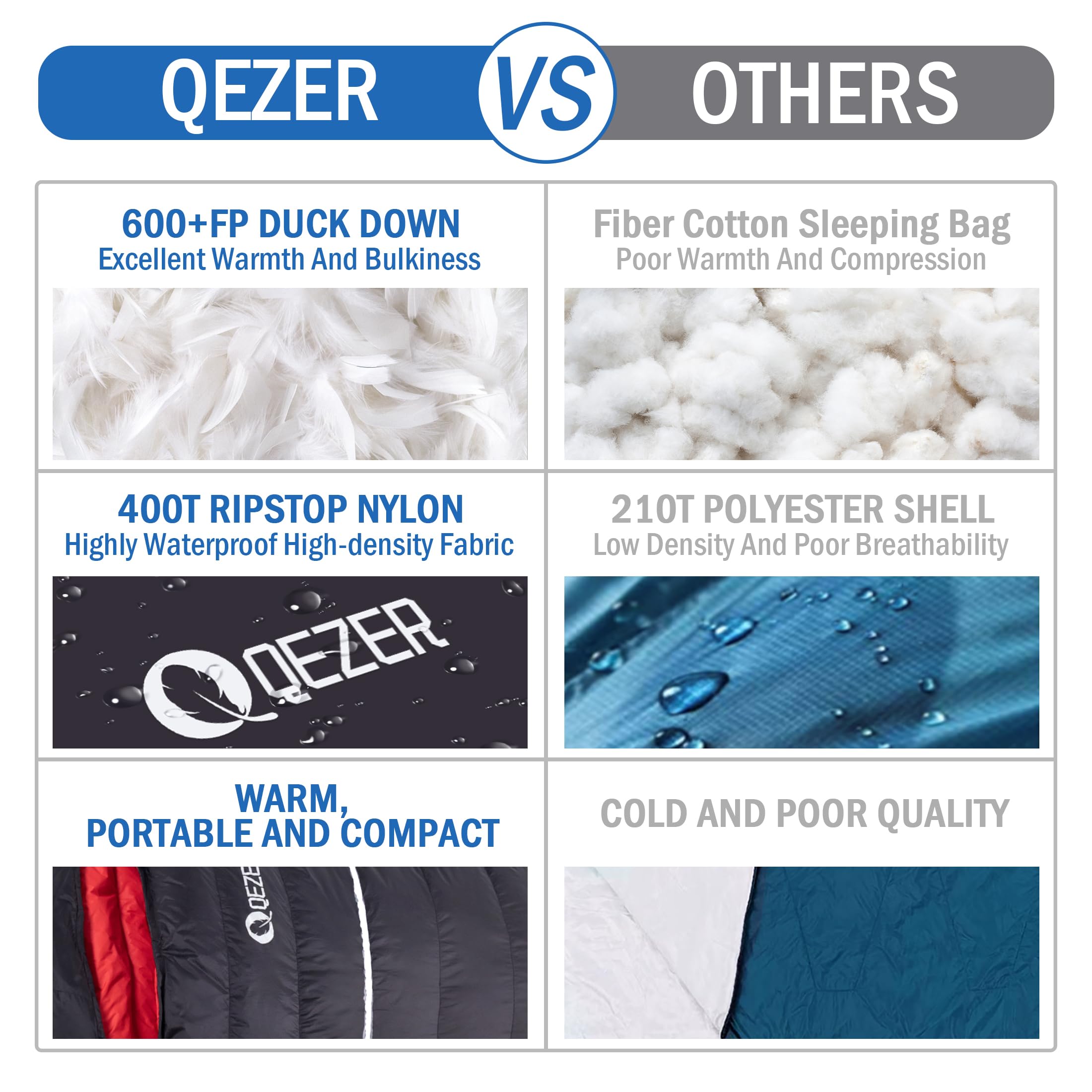 QEZER Down Sleeping Bag Included Pouch Storage aids quick packing.