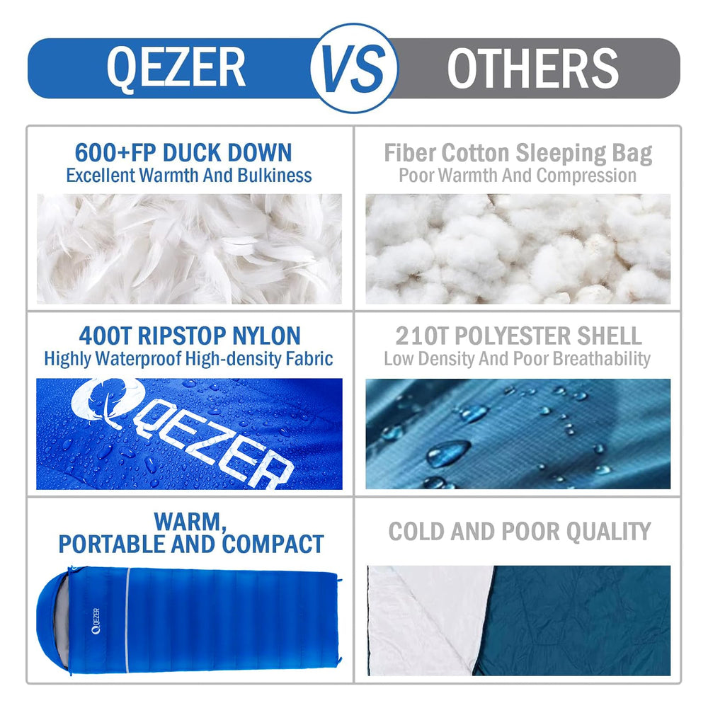 QEZER included pouch demonstrates easy packing for trips.