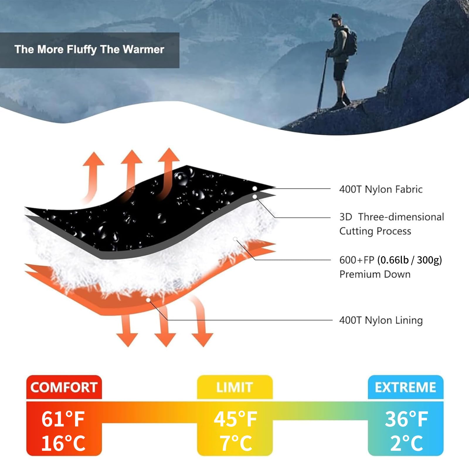 QEZER Down Sleeping Bag spacious interior reveals roomy dimensions for comfort.
