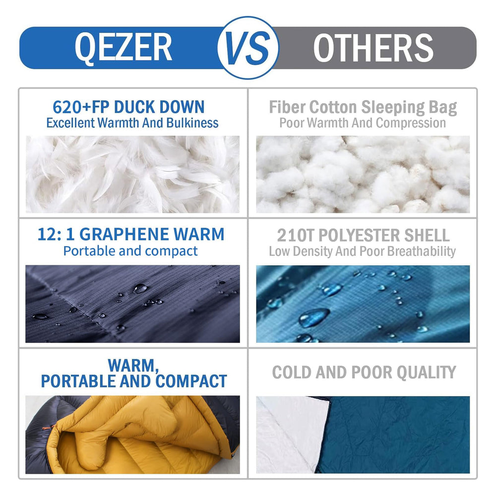 QEZER sleeping bag zipper design supports single or double configurations.