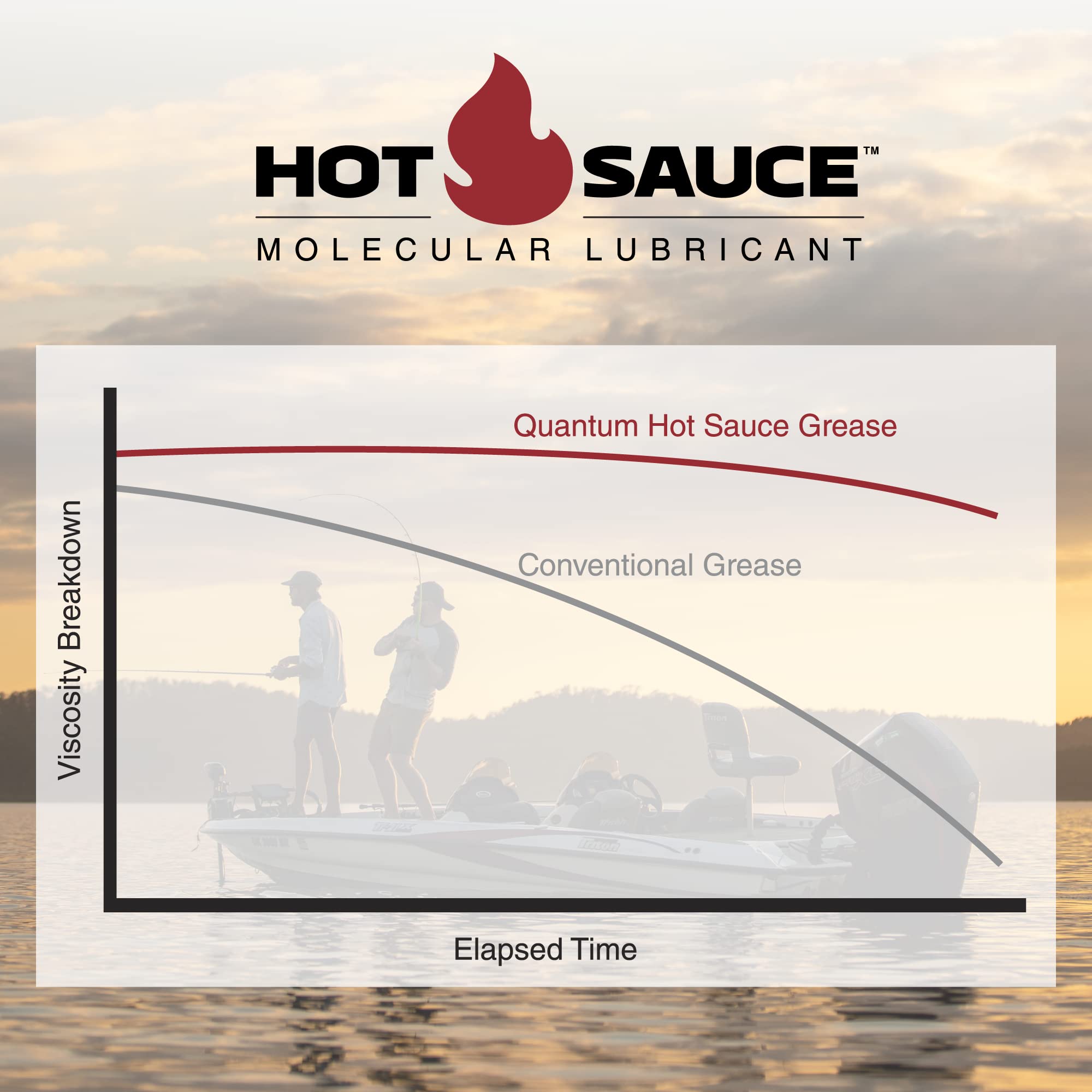 Durable protection against wear and corrosion for reels with Quantum Hot Sauce grease.