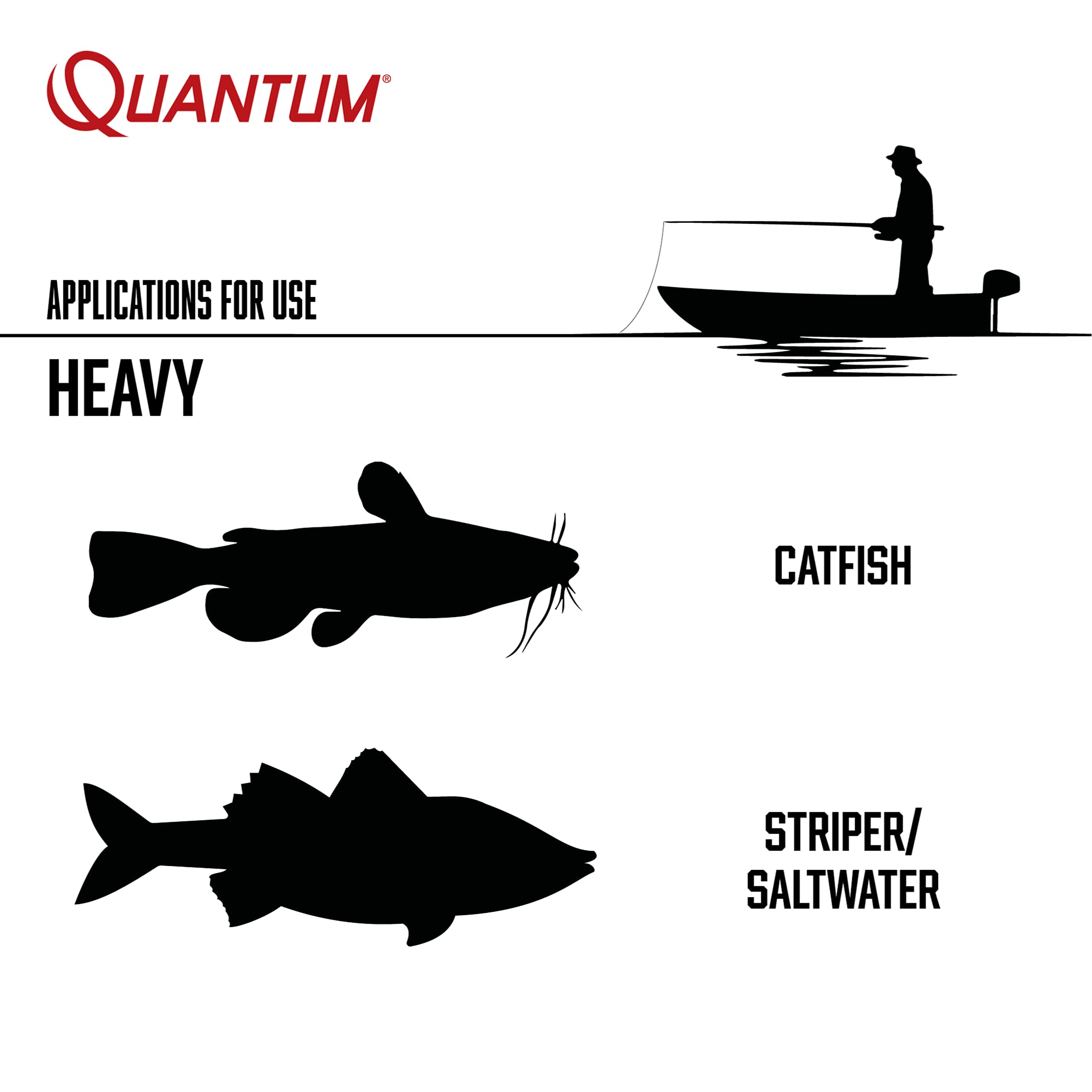 Quantum Reliance saltguard protection helps resist corrosion during saltwater fishing.