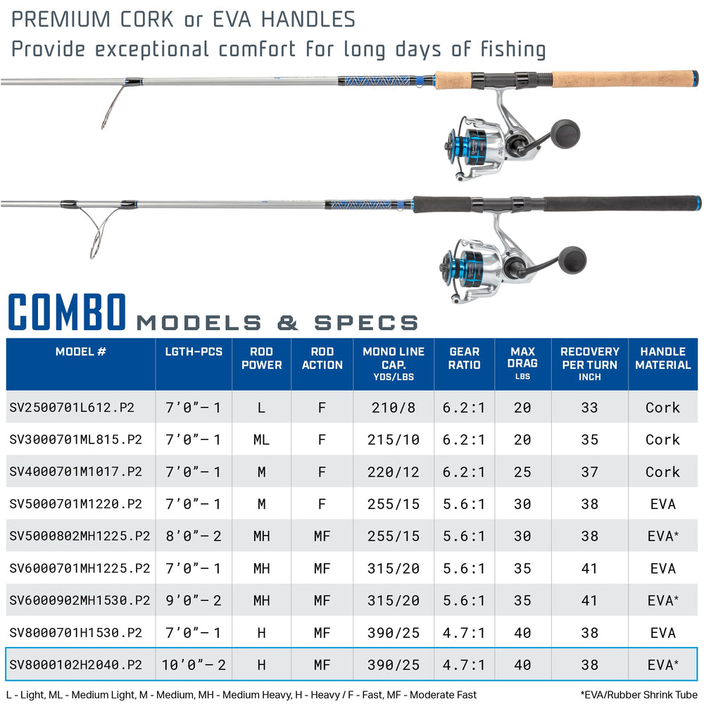 Quantum Strive 4.7:1 gear ratio reel for rapid retrieves.