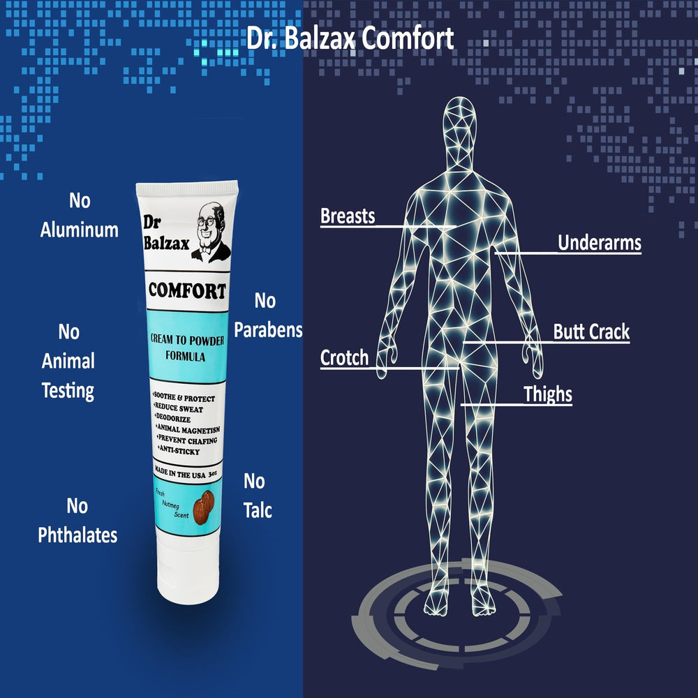 Quantuminds Dr Balzax Comfort supports skin hygiene across crotch, underarms, and thighs.