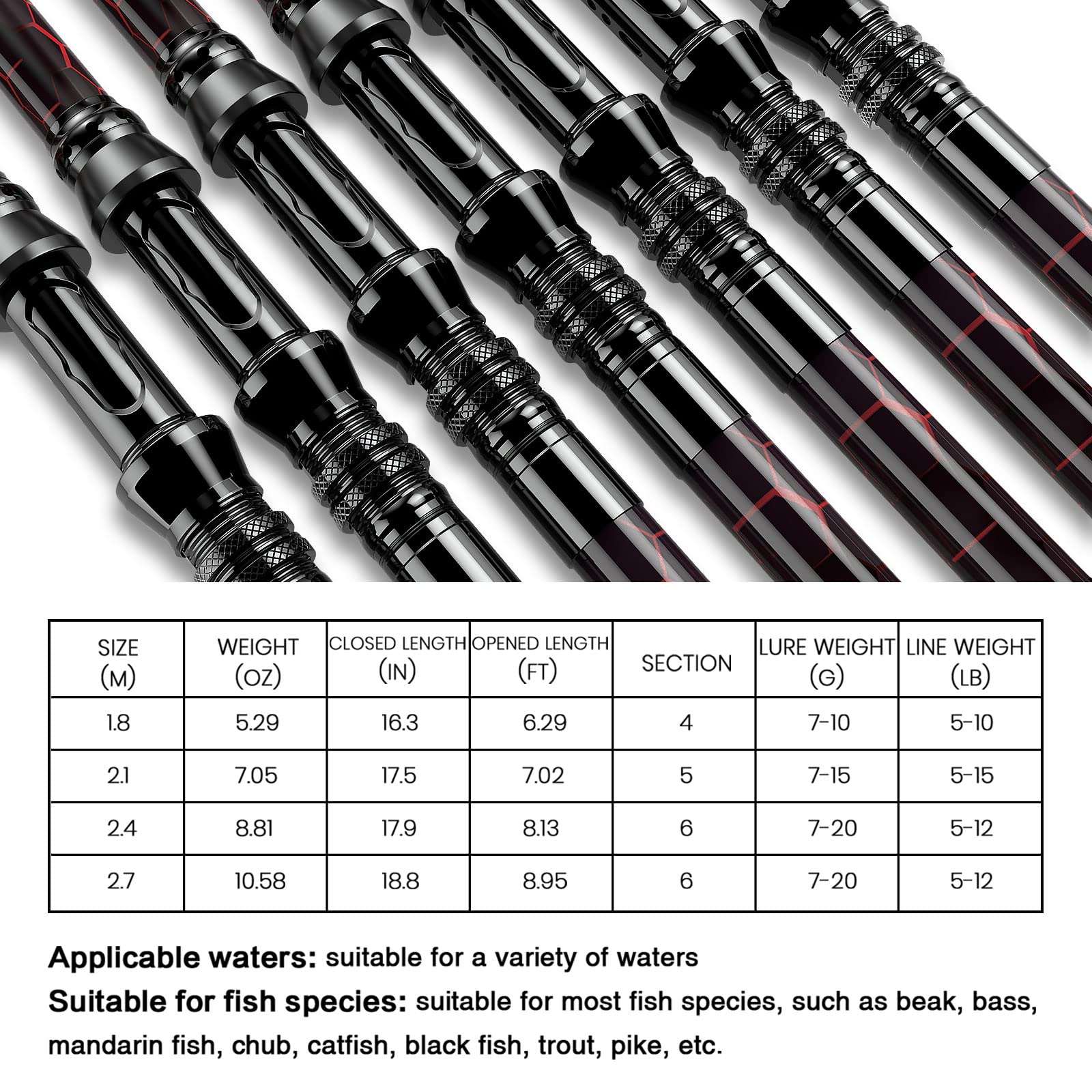 QudraKast 130m fishing line length supports long casts and versatile setups.