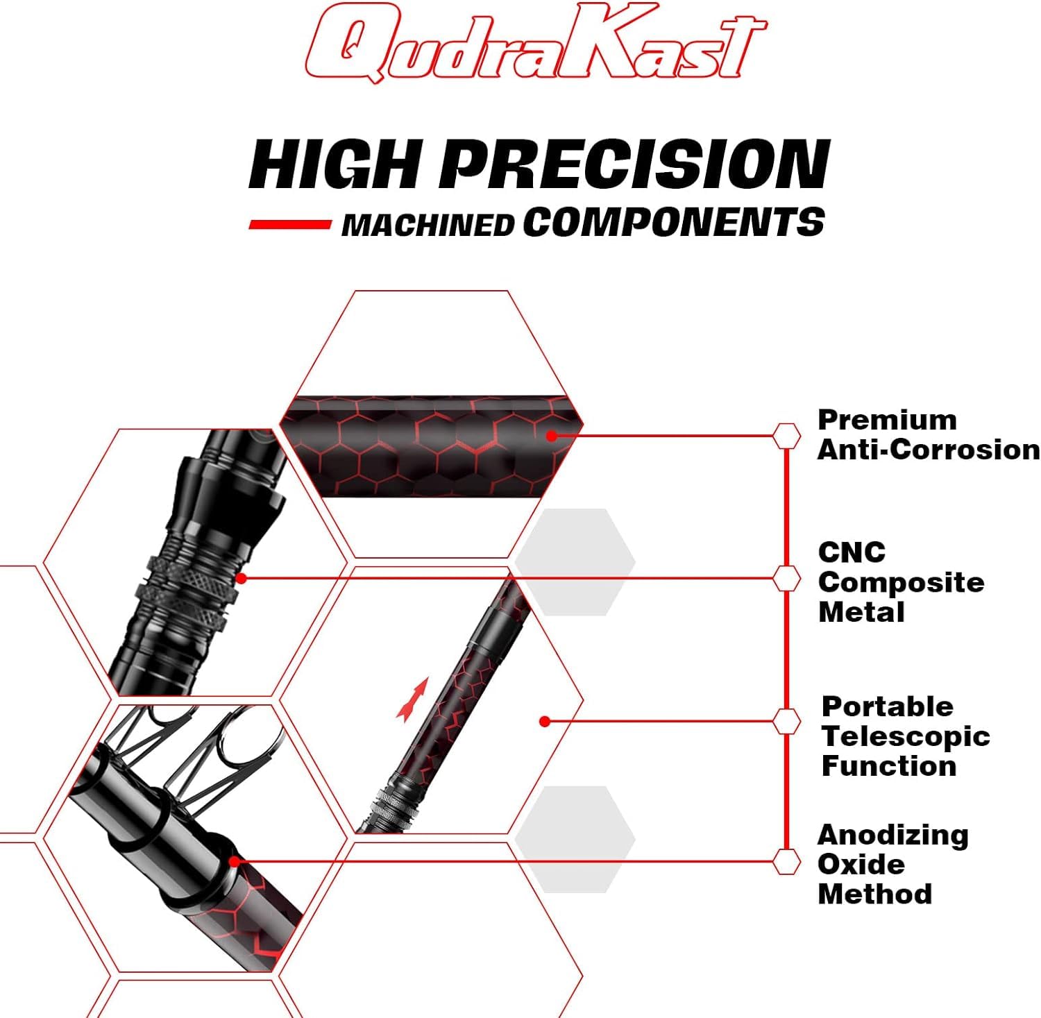QudraKast telescopic rod close-up shows comfortable grip.