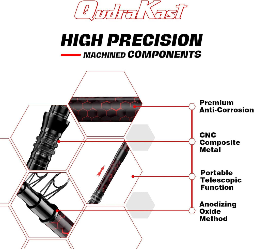 QudraKast telescopic rod close-up shows comfortable grip.