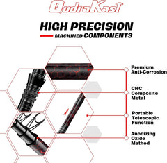 QudraKast telescopic rod close-up shows comfortable grip.