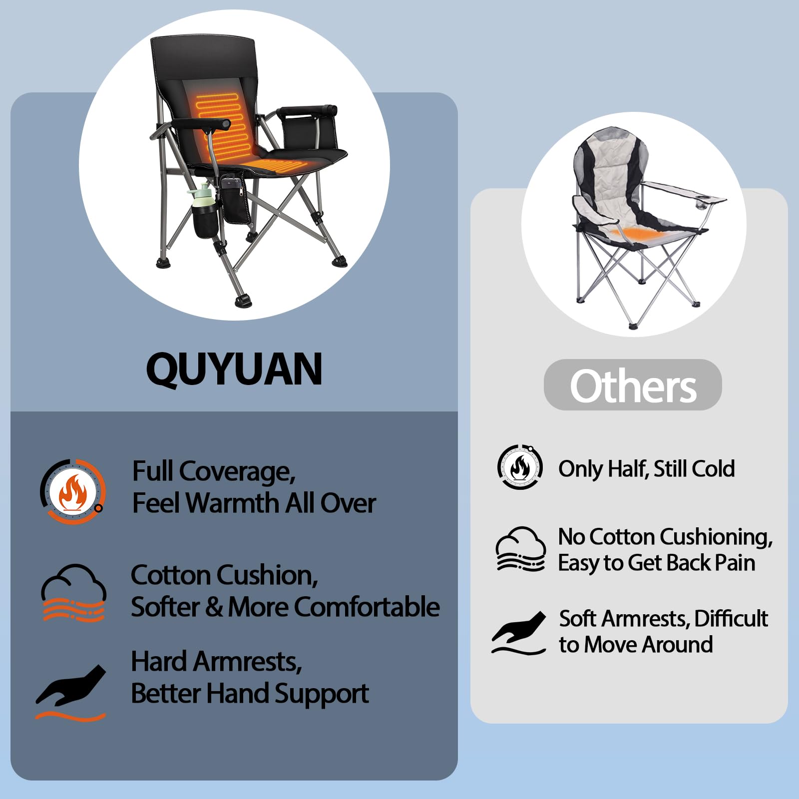 QUYUAN 8s fast heating delivers quick warmth on chilly days
