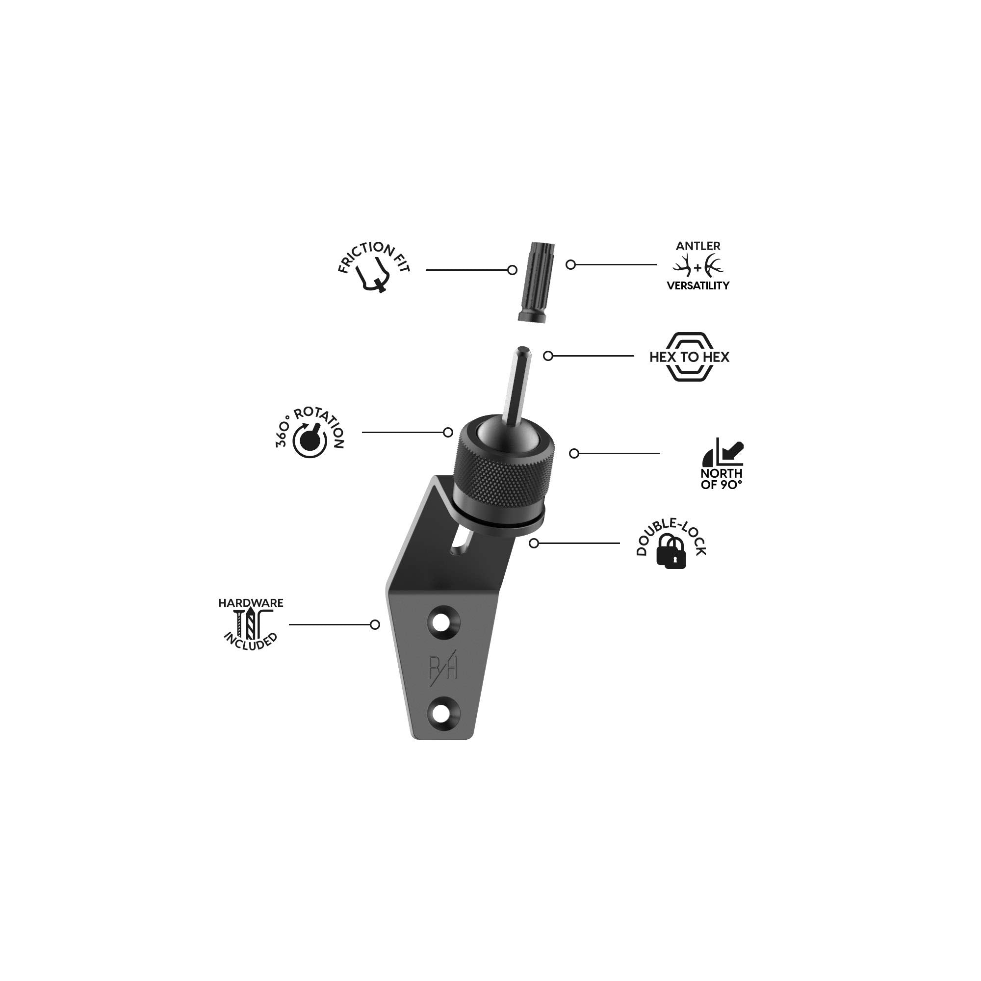 Rack Hub RH1 lifetime guarantee offers lasting display confidence.