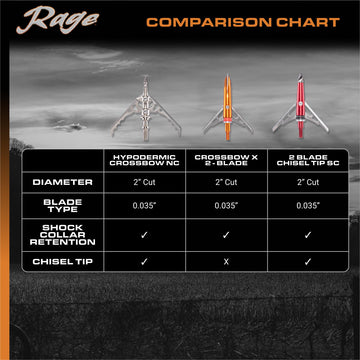 Rage Hypodermic Crossbow NC exclusive hybrid tip for streamlined flight.