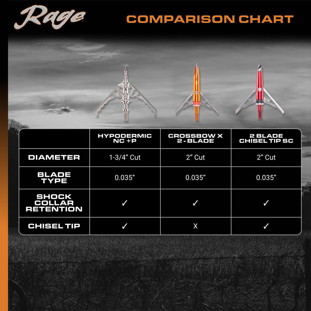 RAGE Nc+P 100gr broadhead assembly demonstrates blade retention tabs and Slip Cam