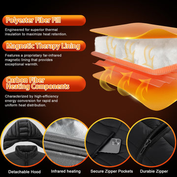 Ramarmro 20000mAh battery pack powering up to 8 hours of reliable warmth.
