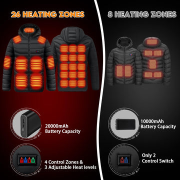 Ramarmro heated jacket showing USB-A and Type-C ports for on-the-go device charging.