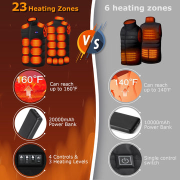 Ramarmro heated vest washability feature highlights easy care and long-lasting fabric