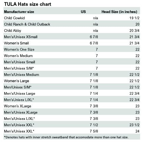 UPF 50+ sun protection graphic with Tula Hats branding