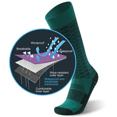 RANDY SUN waterproof sock shows breathable membrane and CoolMax fabric for moisture-wicking comfort.