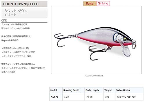 Rapala CountDown Elite Minnow Lure showing running depth around 4 ft for targeted fishing
