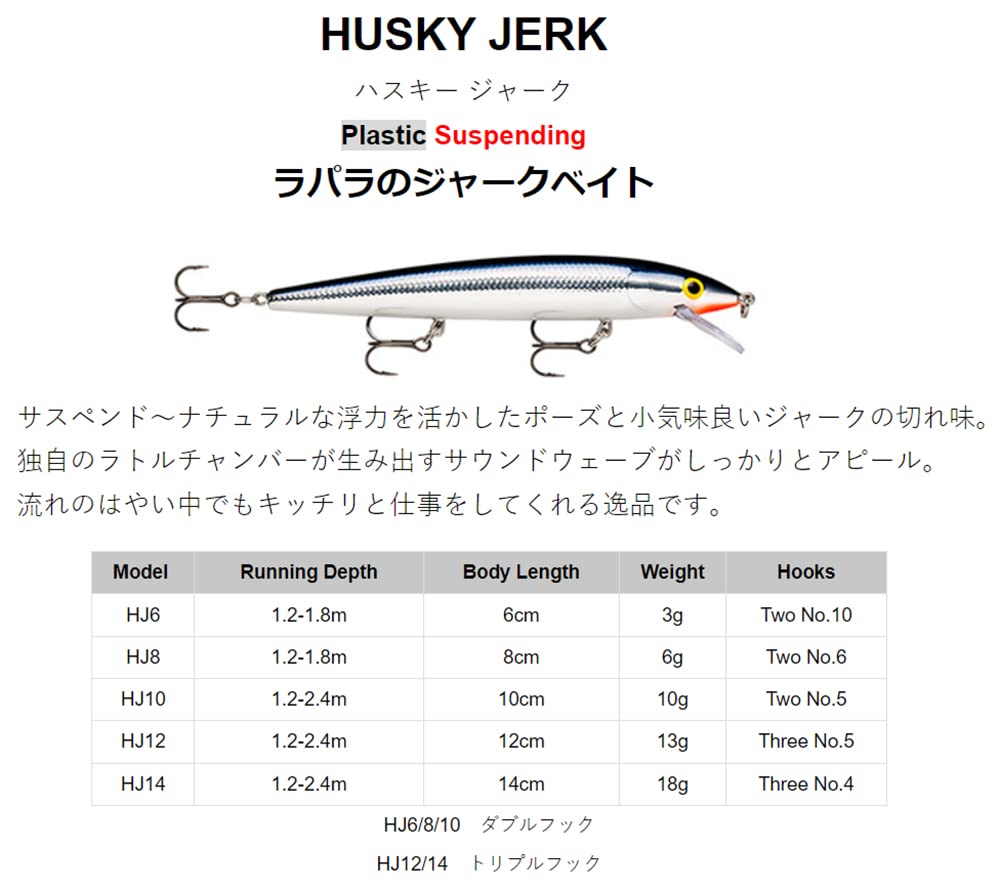 Rapala Husky Jerk suspending action supports precise strikes and long casts.