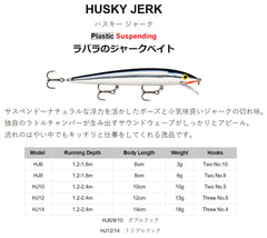 Rapala Husky Jerk suspending action supports precise strikes and long casts.