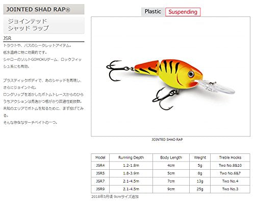 Rapala Jointed Shad Rap hooks close-up reveals VMC Black Nickel hooks for reliable hookups.