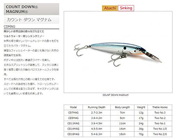 Rapala Minnow Countdown Magnum side view reveals sinking action for big game