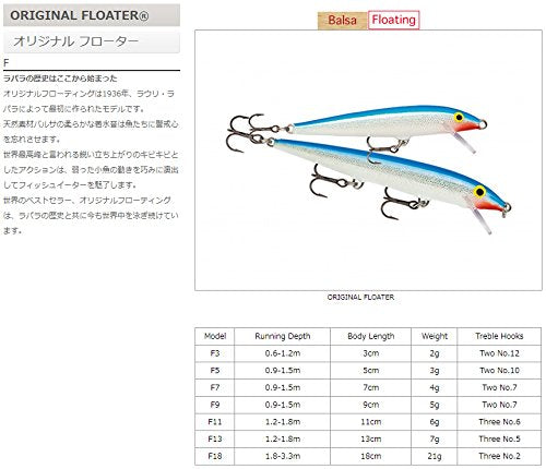 Rapala Original Floater 11 Live Walleye lure in action, ideal for walleye fishing
