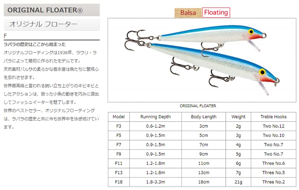 Rapala Original Floater 18 Clown on water action highlights classic wobble and lure versatility.