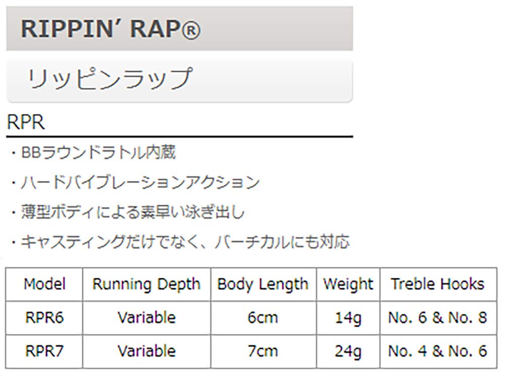 Rapala Rippin' Rap 06 Road Trip in-use demonstrates dynamic lure action for versatile setups.
