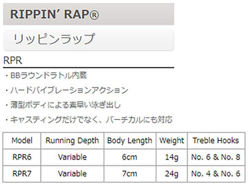 Rapala Rippin' Rap 06 Road Trip in-use demonstrates dynamic lure action for versatile setups.