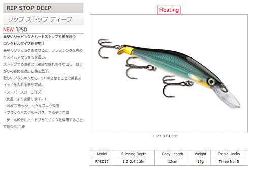 Rapala RipStop Deep 12 Silver lure with rugged build for reliable deep-water retrieves.