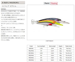 Rapala X-Rap Magnum 18cm with holographic decor enhances lure attraction in saltwater conditions