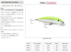 Rapala X-Rap SXR-14 SB grey lure side view highlighting loud rattles