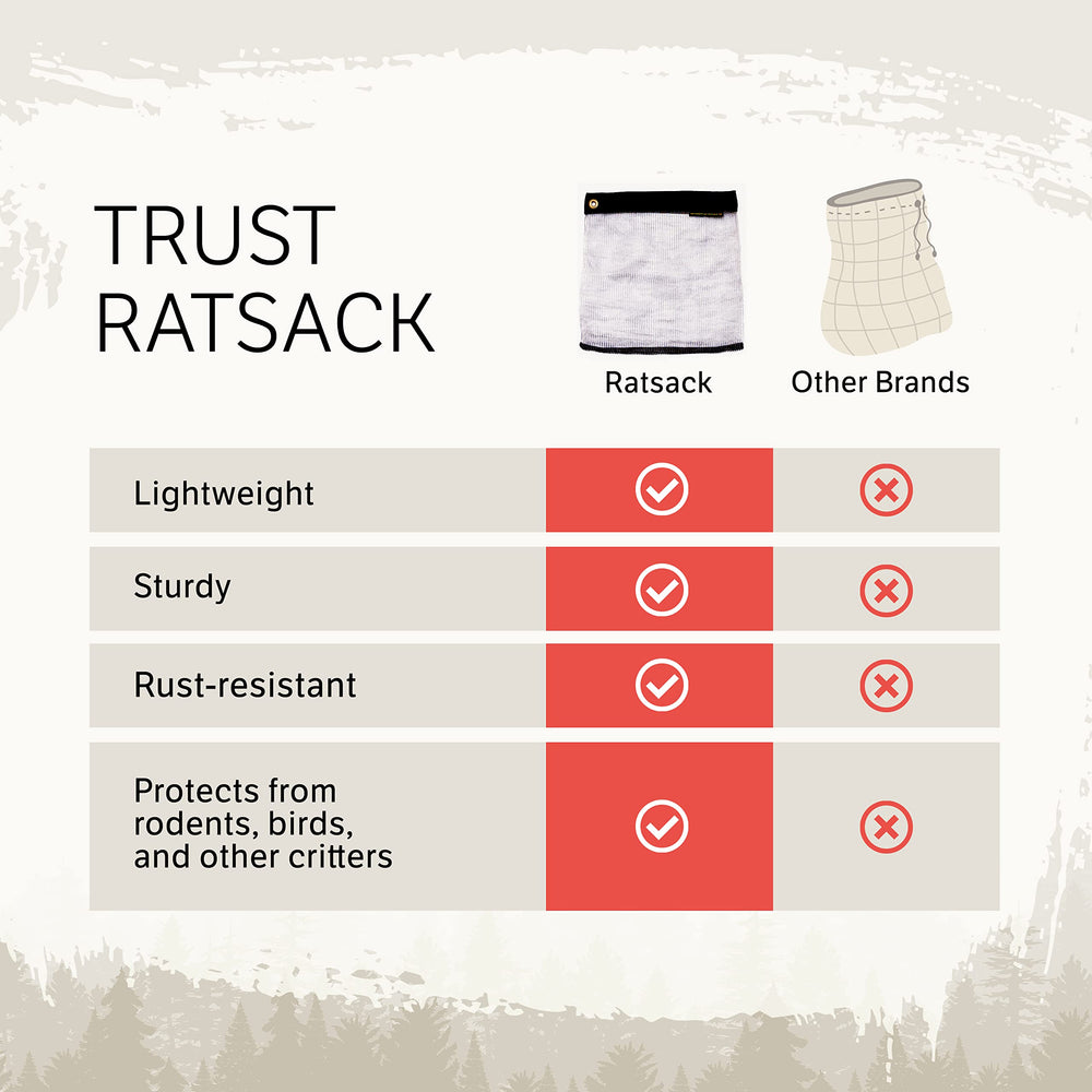 RATSACK compact camping food storage suitable for trips.