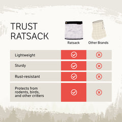 RATSACK compact camping food storage suitable for trips.