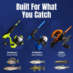 Reaction Tackle medium-heavy action combo built for bigger bass and heavier lures