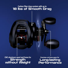 Reaction Tackle ReactCast Edition open spool demonstrates smooth casting with minimal backlash.