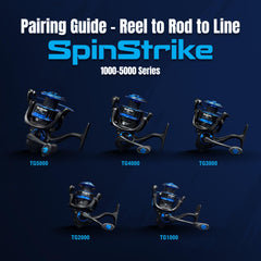 Reaction Tackle REACTION-4000 body highlights sleek profile for smooth casting and handling.