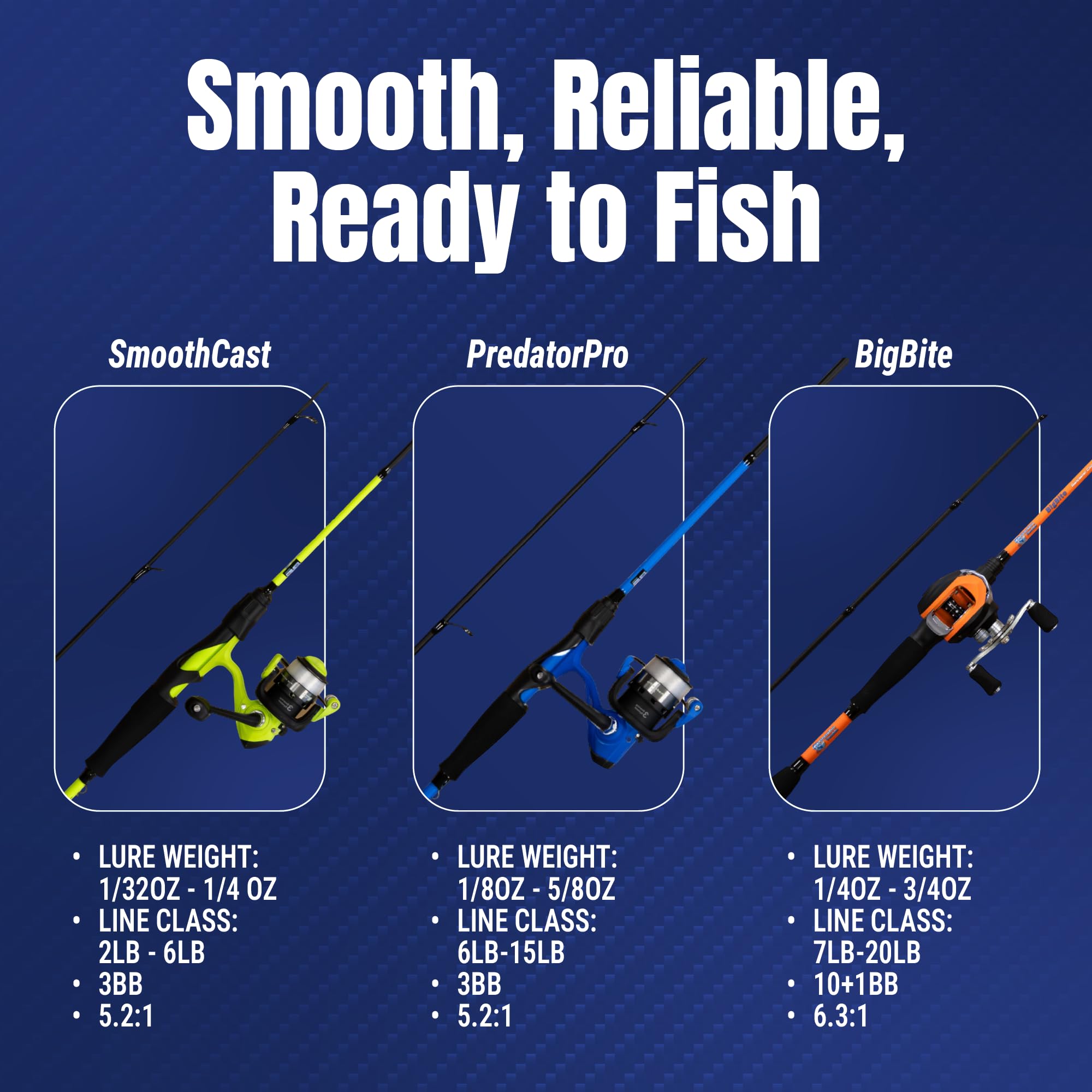 Reaction Tackle travel-ready 2-piece design makes packing easy for trips