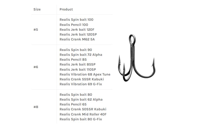 Close-up of Teflon coating on Realis Nano Treble Hook